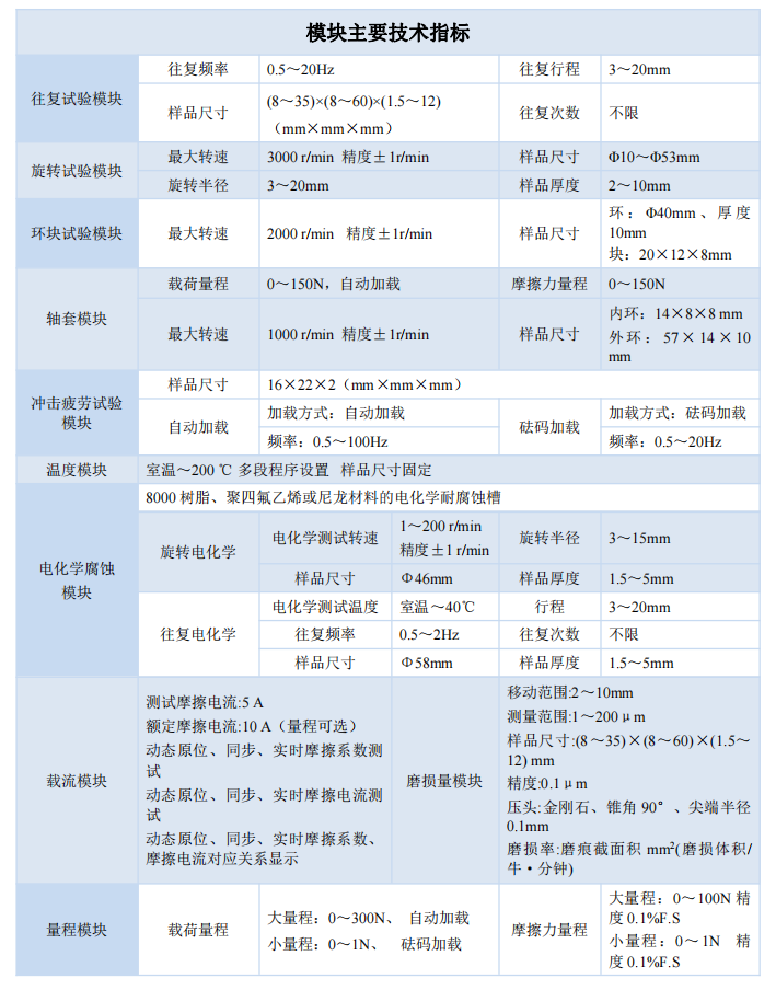 1654822986928160.png 技术指标-2.png