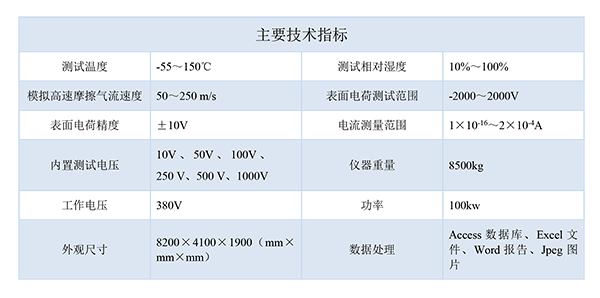 技术指标新-600.png