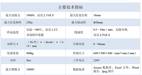 技术指标-600.png